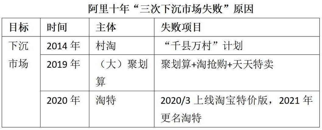 专家观点洪涛2024年中国数字农产品电商的思考